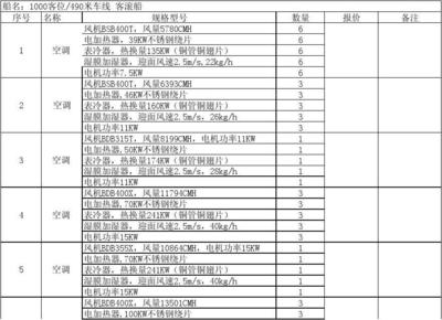 船舶设备分级管理清单下载