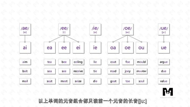 mould怎么读英语发音