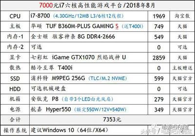 i7 8700玩什么游戏