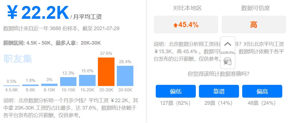 数据分析师行业分析预测
