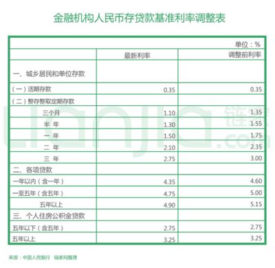 商业贷款能借多少年