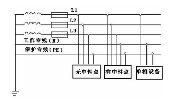 三项五线电路如何测量