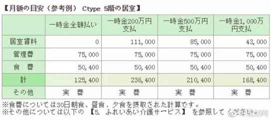 买房移民费用