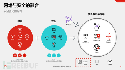 什么是设计驱动型公司