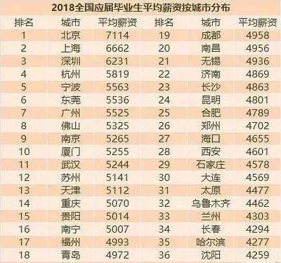 成都房价高吗