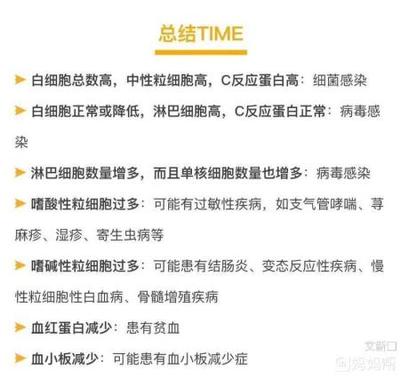 发烧可以请几天病假
