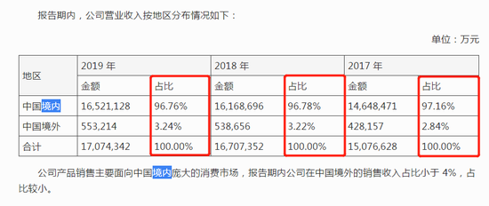 草缸技術(shù)求救大神們