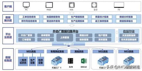 pad方案是指什么意思