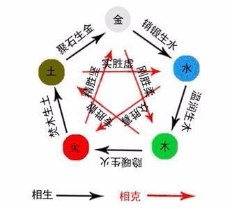 五行金命