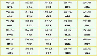 阴阳五行查询