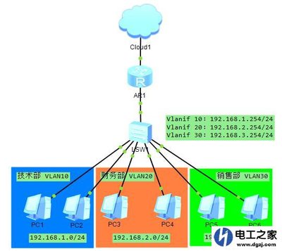 电脑连接三层交换机