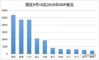 广州前三季度gdp