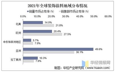 防腐涂料品牌市場占有率(全球工業防腐涂料發展現狀及未來趨勢) 裝飾幕墻設計 第1張 防腐涂料品牌市場占有率(全球工業防腐涂料發展現狀及未來趨勢) 裝飾幕墻設計 第1張