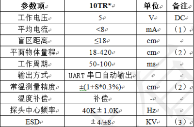 电压单位用基本单位是什么意思