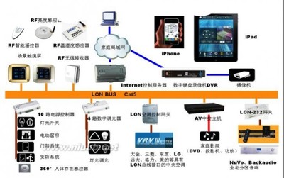 智能系统需要什么