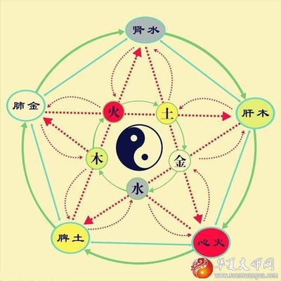 五行缺水适合佩戴什么