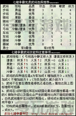 七雄争霸是什么类型游戏