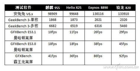 什么手机搭在骁龙955