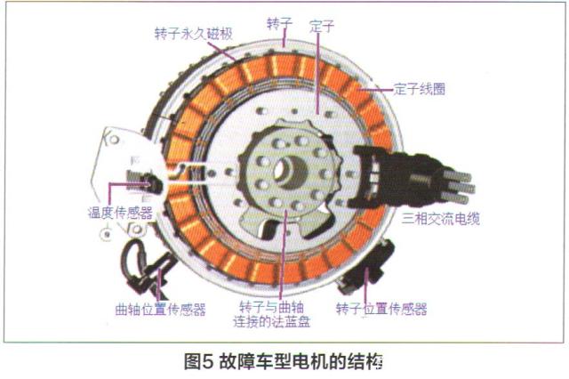 直流电机和交流电机有什么区别