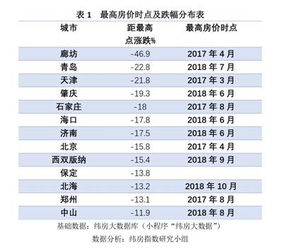 天津买房社保需要几年