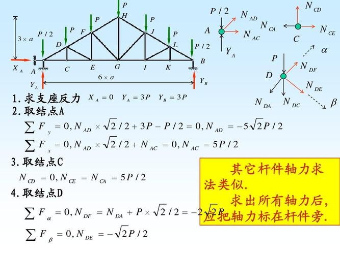 桁架結(jié)構(gòu)的受力分析（工程設(shè)計中桁架結(jié)構(gòu)的優(yōu)化設(shè)計方法桁架結(jié)構(gòu)的優(yōu)化設(shè)計方法） 鋼結(jié)構(gòu)跳臺設(shè)計 第4張