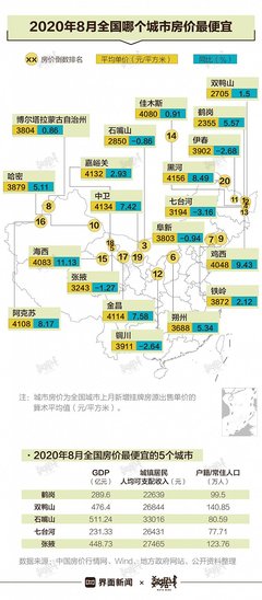 博尔塔拉房价