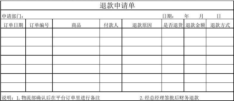 退款申请书范文