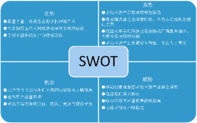 智能家居行业岗位