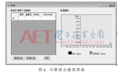 温度自动校准系统软件下载