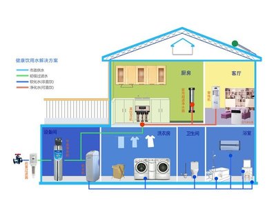 净水器厨房客厅各安装