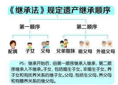 法律继承人顺序