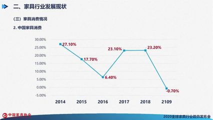 广州经济发展趋势