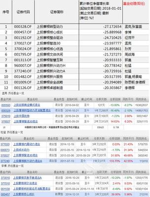 投资公司名字大全集