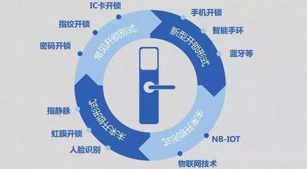 什么是待机功耗
