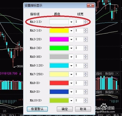 均线的颜色怎么设置