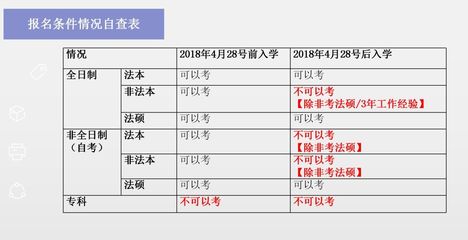 司法考试有哪些科目
