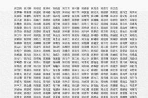 姓陈女孩子名字大全三个字