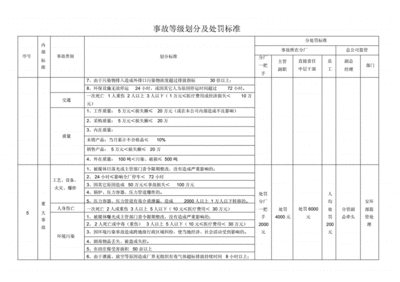 政府会计报告 划分