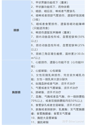 轻伤的认定标准