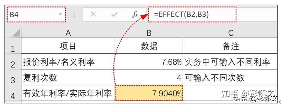 贷款年利率计算