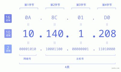 数字1208什么意思