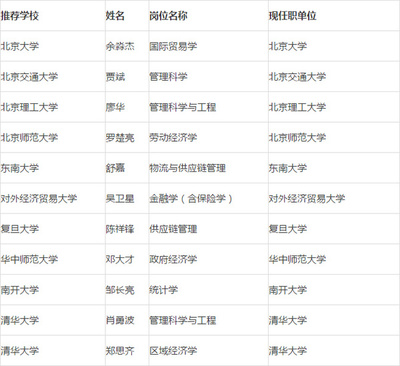 姓名推荐