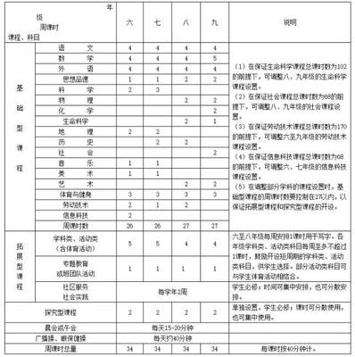 初中体育开学计划怎么写