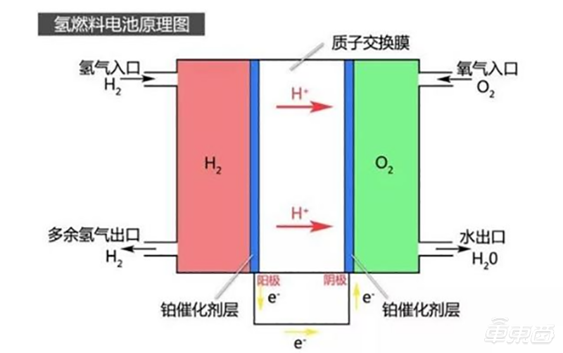 电池的工作原理是什么