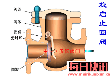 hh49x止回阀工作原理