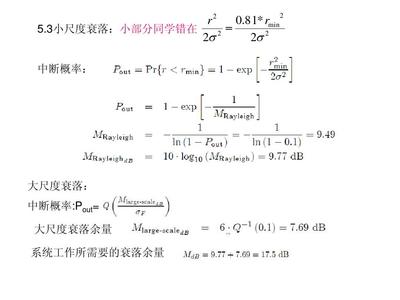 衰落余量是什么