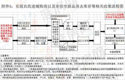 购房合同备案流程