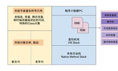 栈操作是什么