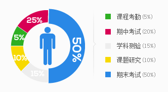 达利通留学费用分析