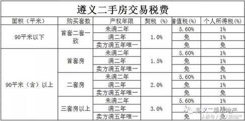 二手房交易评估费
